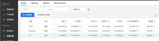 “开源”“节流”双管齐下，亚马逊卖家运营痛点“药到病除”！