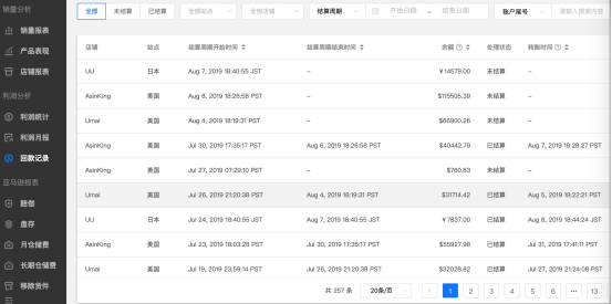 “开源”“节流”双管齐下，亚马逊卖家运营痛点“药到病除”！
