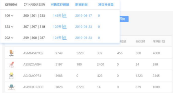 “开源”“节流”双管齐下，亚马逊卖家运营痛点“药到病除”！
