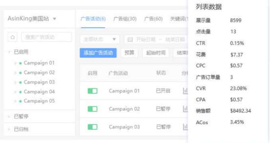 “开源”“节流”双管齐下，亚马逊卖家运营痛点“药到病除”！