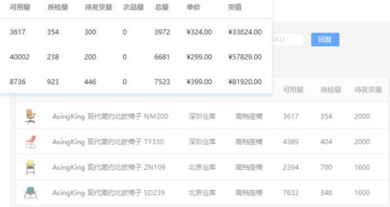 “开源”“节流”双管齐下，亚马逊卖家运营痛点“药到病除”！