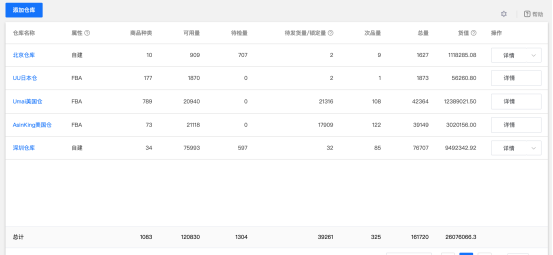 “开源”“节流”双管齐下，亚马逊卖家运营痛点“药到病除”！