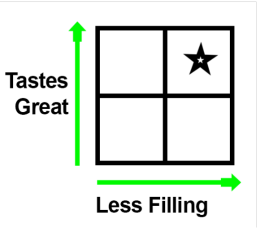 运营实践：2*2的艾森豪威尔矩阵，是如何提升跨境卖家效率的？