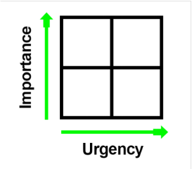 运营实践：2*2的艾森豪威尔矩阵，是如何提升跨境卖家效率的？
