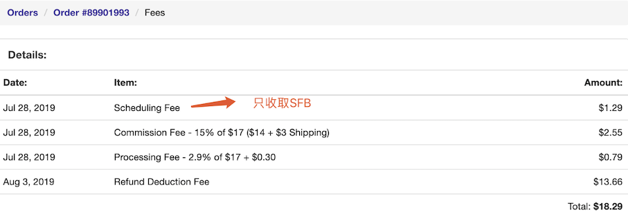 Tophatter退款/退货政策是怎样？Tophatter退款/退货政策详解