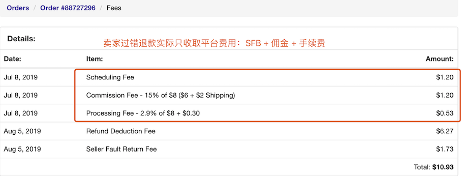 Tophatter退款/退货政策是怎样？Tophatter退款/退货政策详解