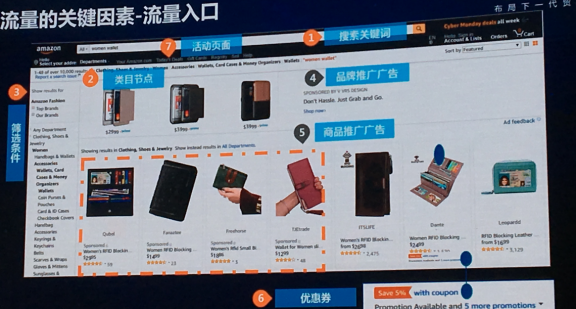真正的亚马逊大卖家，都是懂得这样利用好站内流量和广告的
