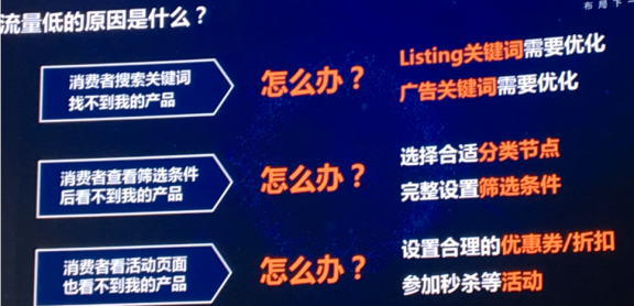 真正的亚马逊大卖家，都是懂得这样利用好站内流量和广告的