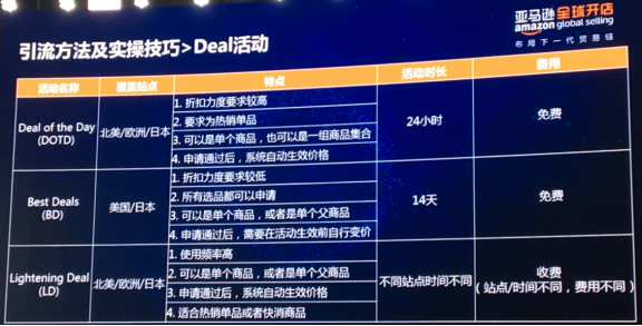 真正的亚马逊大卖家，都是懂得这样利用好站内流量和广告的