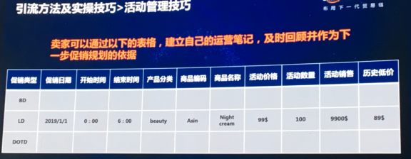 真正的亚马逊大卖家，都是懂得这样利用好站内流量和广告的