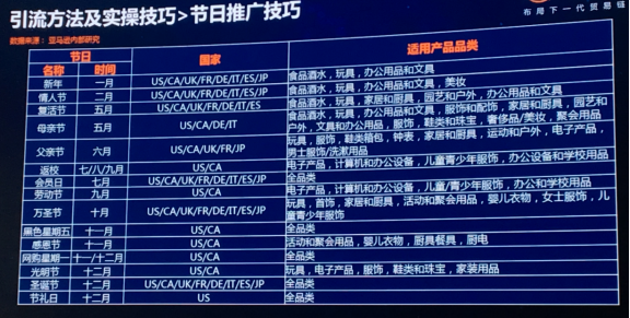 真正的亚马逊大卖家，都是懂得这样利用好站内流量和广告的