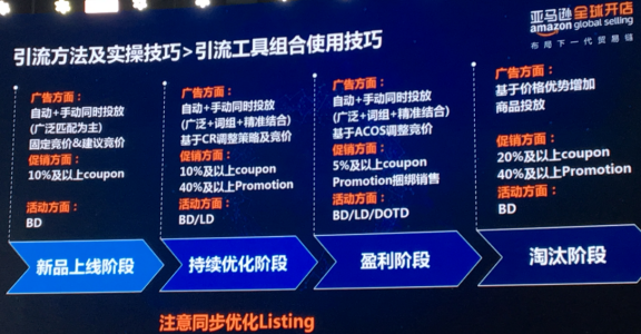 真正的亚马逊大卖家，都是懂得这样利用好站内流量和广告的