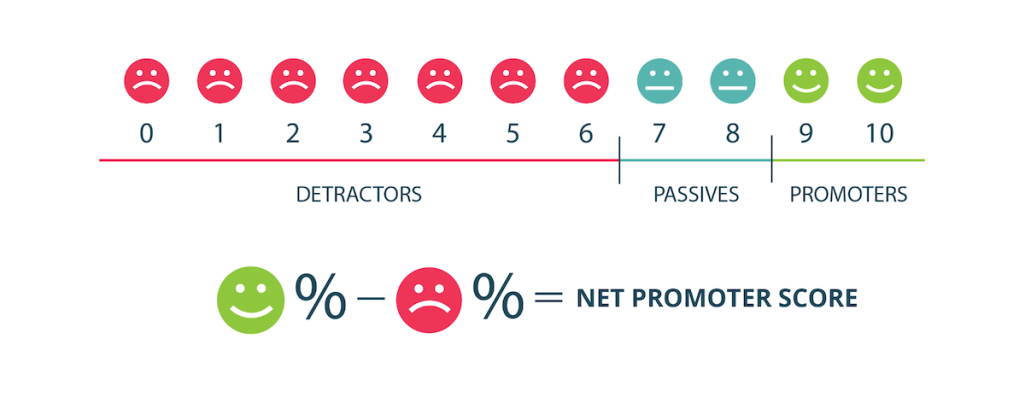 一周内火速拿到100条五星好评，他做到了