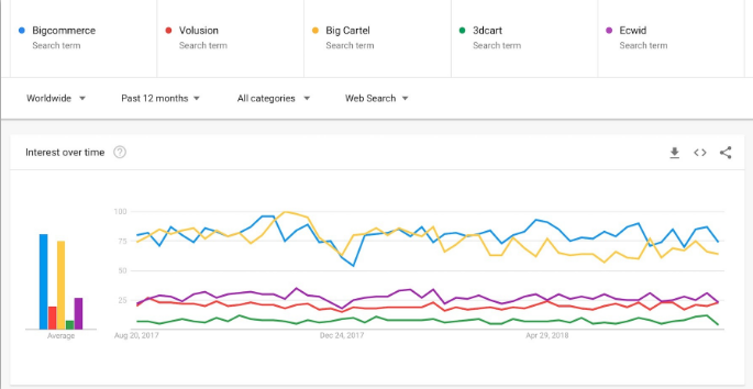 自建站如何选工具？2019年六大自建站平台优劣对比（下篇）