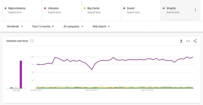 自建站如何选工具？2019年六大自建站平台优劣对比（下篇）