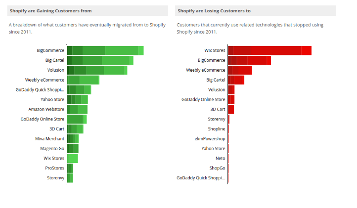 自建站如何选工具？2019年六大自建站平台优劣对比（下篇）