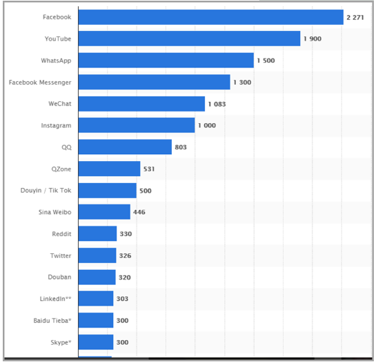 将社媒粉丝“变现”的7个方法