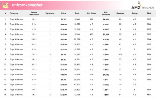 盘点：亚马逊FBA卖家必备的21款Chrome插件