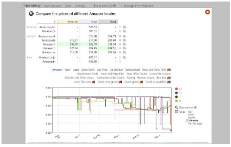 盘点：亚马逊FBA卖家必备的21款Chrome插件