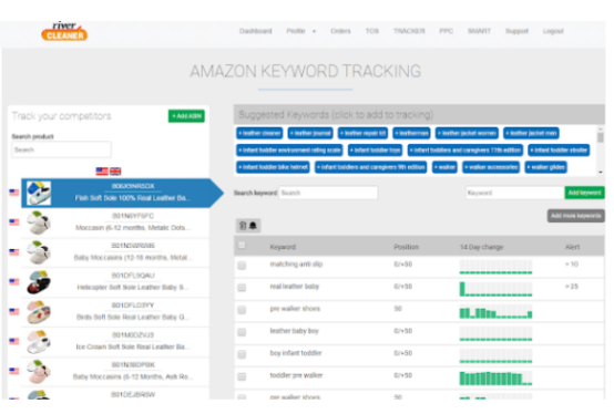 盘点：亚马逊FBA卖家必备的21款Chrome插件
