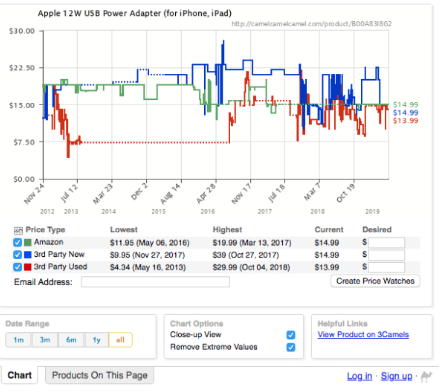 盘点：亚马逊FBA卖家必备的21款Chrome插件