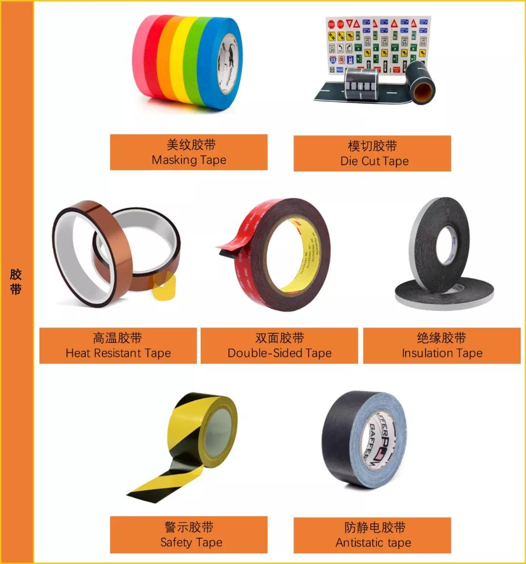 这两个常被“忽略”的亚马逊工业品类竟能卖近700亿美金？