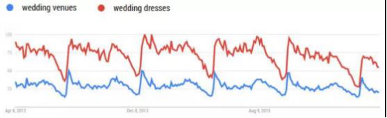 大变天！谷歌进军电商，京东还要帮它对接中国卖家？