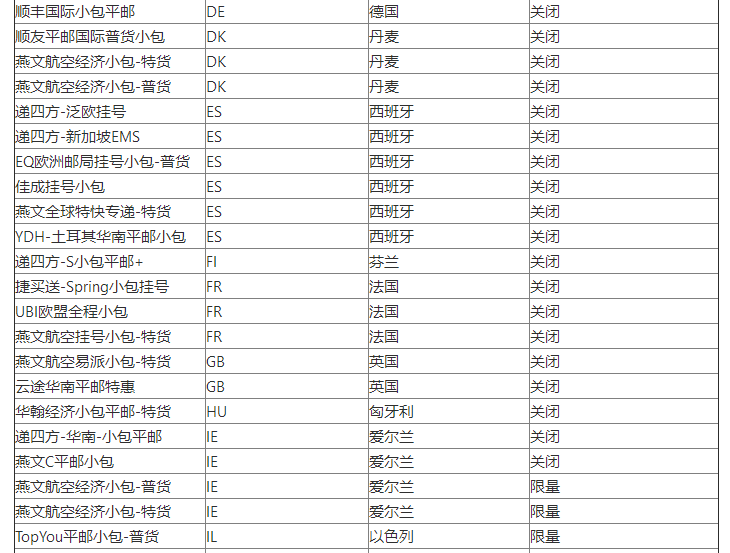 8月27日起，WishPost部分物流渠道及路向价格被关闭或限量