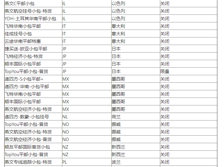8月27日起，WishPost部分物流渠道及路向价格被关闭或限量