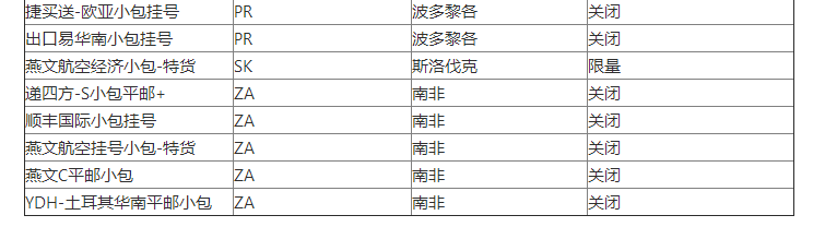 8月27日起，WishPost部分物流渠道及路向价格被关闭或限量