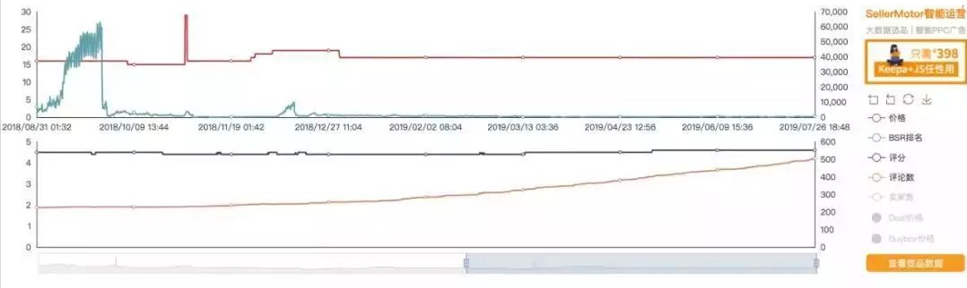 一分钟GET亚马逊大卖的“爆单秘籍”