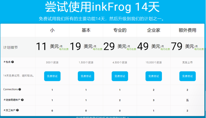 ​eBay工具推荐inkFrog：可将亚马逊等平台库存快速刊登