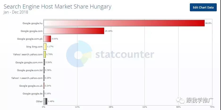 [干货分享]匈牙利市场分析：匈牙利电商市场如何？