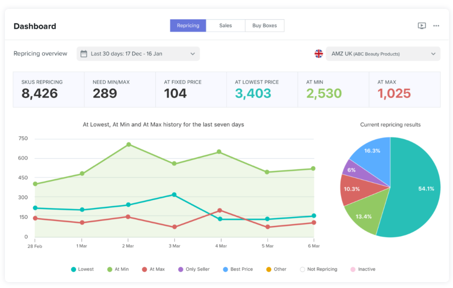 eBay卖家如何通过工具设定有竞争优势价格？