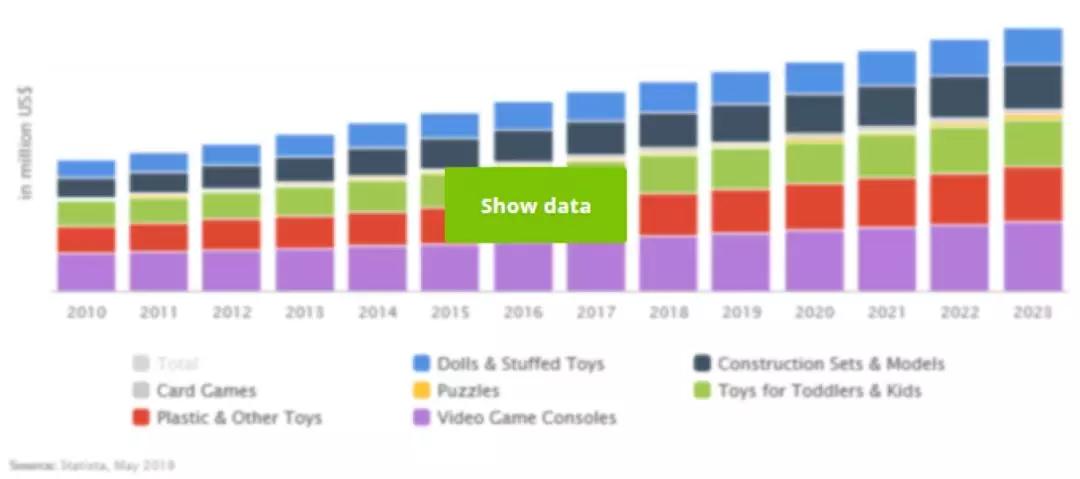 第四季度“霸主”会是它？玩具选品错过悔一年！