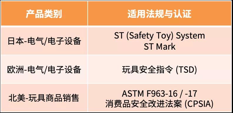 第四季度“霸主”会是它？玩具选品错过悔一年！