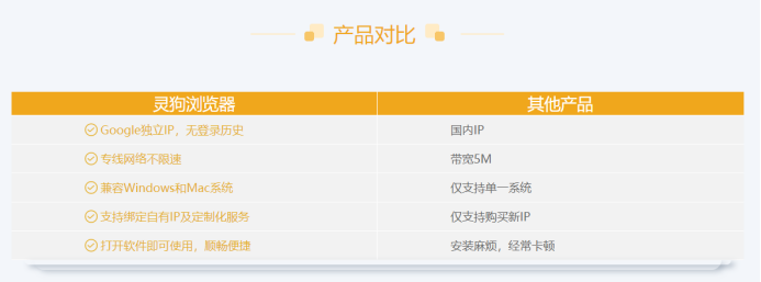 更安全的亚马逊多账号防关联工具,灵狗浏览器