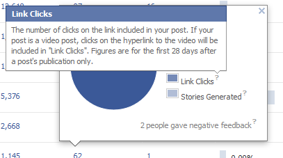 社媒营销必修课：你不该忽略的营销KPI