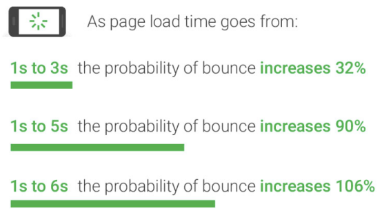 電商賣家優(yōu)化手機(jī)移動(dòng)端購(gòu)物體驗(yàn)，提高轉(zhuǎn)化率的6個(gè)技巧！