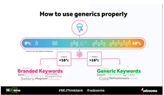 电商卖家如何提高付费广告ROI？分享7个PPC优化策略
