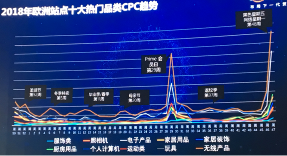 只懂关键词不懂怎么打广告，你是很难做成亚马逊大卖家的