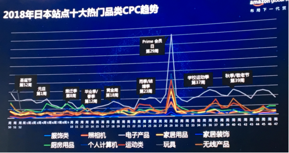 只懂关键词不懂怎么打广告，你是很难做成亚马逊大卖家的