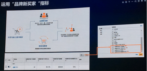 只懂关键词不懂怎么打广告，你是很难做成亚马逊大卖家的