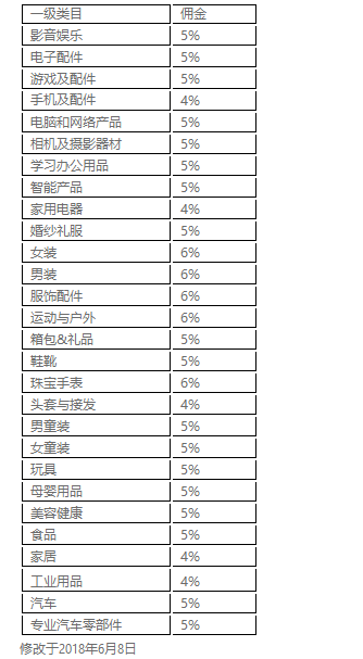 京东海外平台需要缴纳押金吗？京东海外平台资费详解