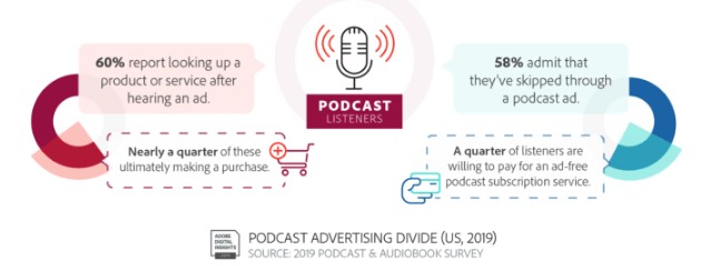 获客新渠道！播客能否成为下一个引流增长点？