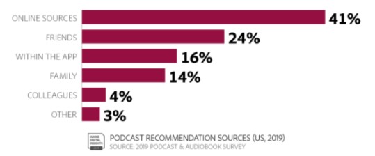 获客新渠道！播客能否成为下一个引流增长点？