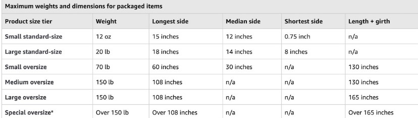 产品选错，满盘皆输，亚马逊卖家选品该注意哪些事项？