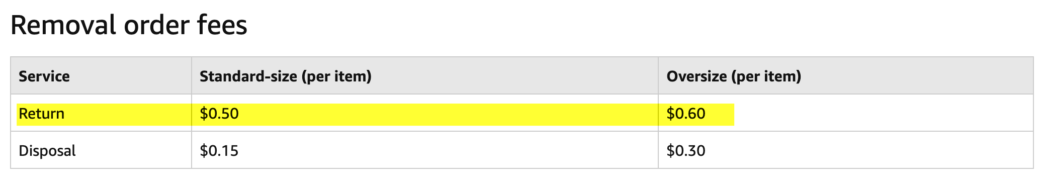 亚马逊卖家如何降低库存积压？外媒推荐这8个方式