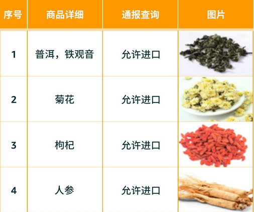 中国卖家出口蓝海竟是TA?亚马逊美国&欧盟&日本食品政策要求大全