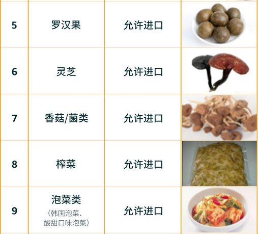 中国卖家出口蓝海竟是TA?亚马逊美国&欧盟&日本食品政策要求大全
